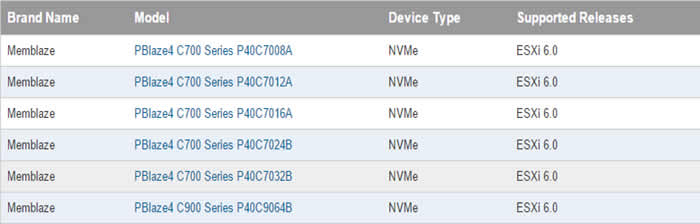 VMware官网已经更新PBlaze4通过认证测试的信息