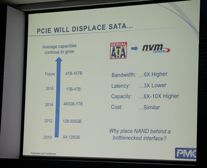 PCIe SATA对比
