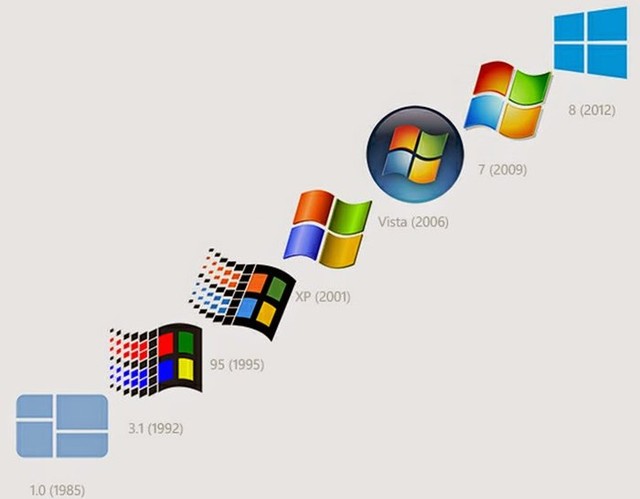太多的记忆！12张图看微软走过的40年 